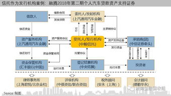 一文讀懂信托如何參與消費金融，附15個案例，助力金融機構委托