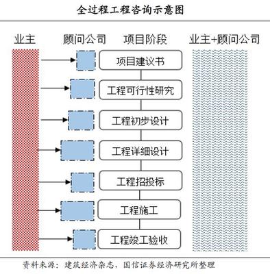 天然氣行業進入黃金發展期，資源型龍頭企業受益顯著