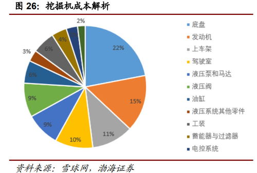工程機械行業(yè)深度報告 萬億級市場靜待電動化率提升
